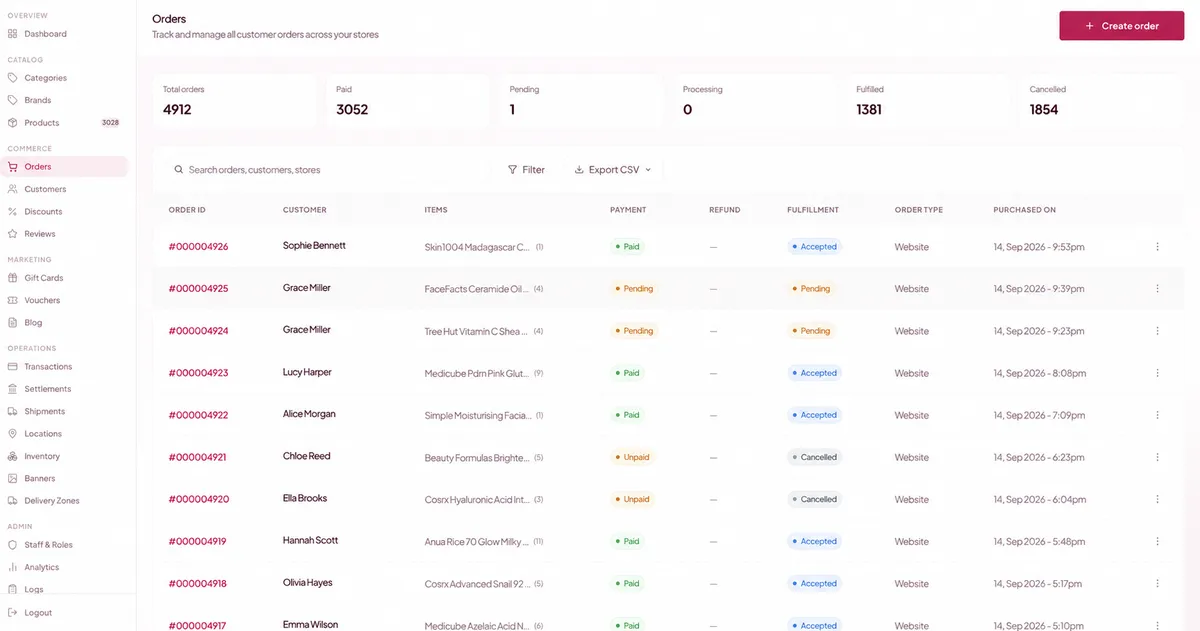 Predicted reorder timing across a customer base in Oyster