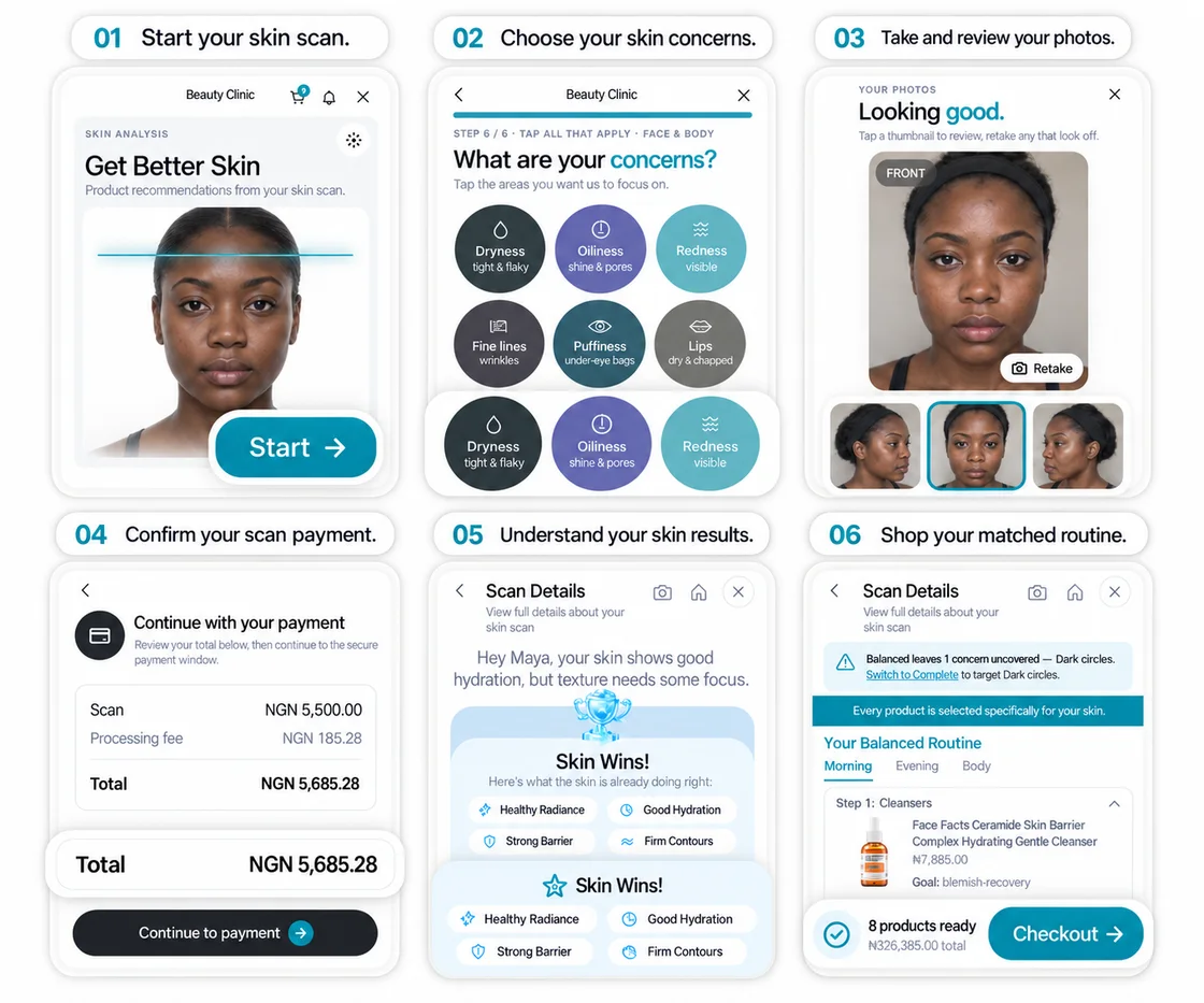 The six step Oyster skin scan journey shown on deep skin